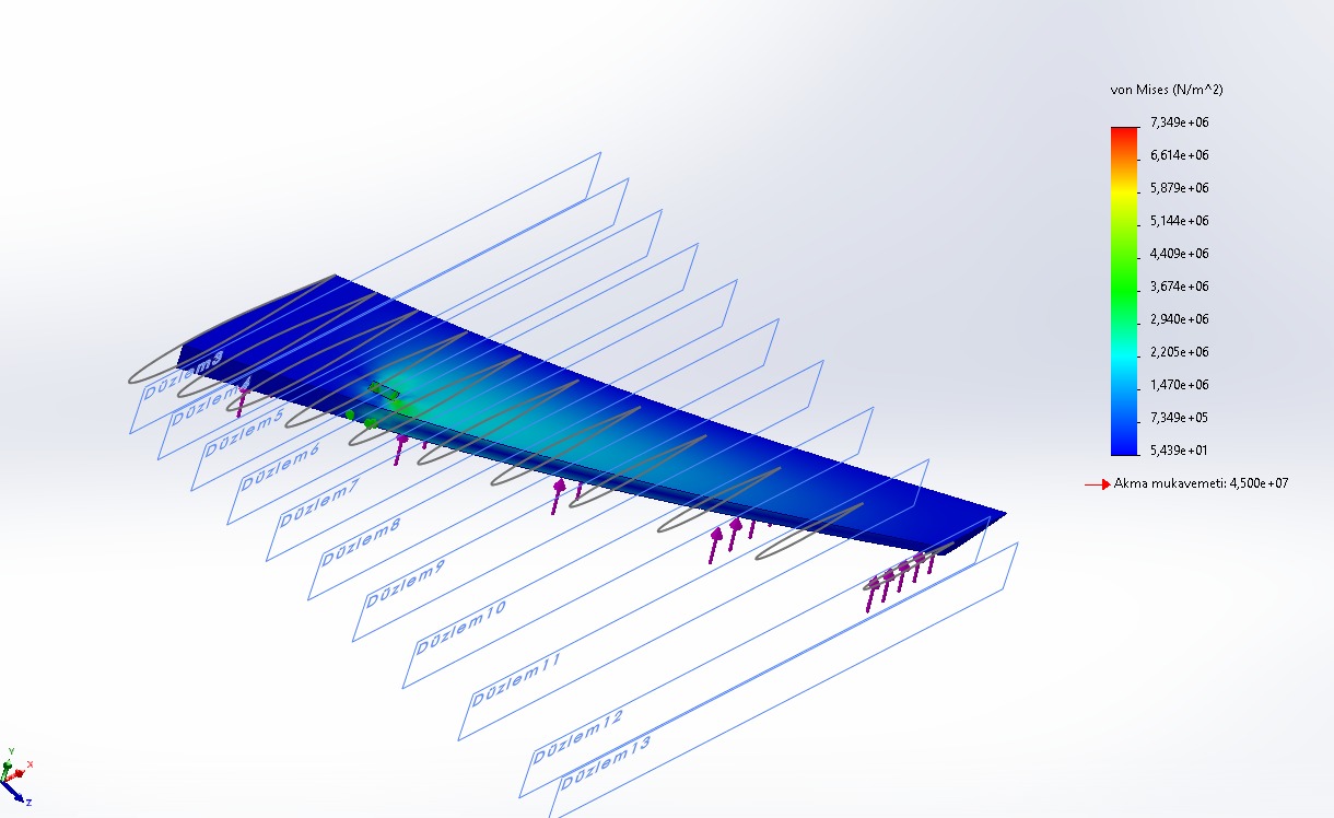 FEA Analysis